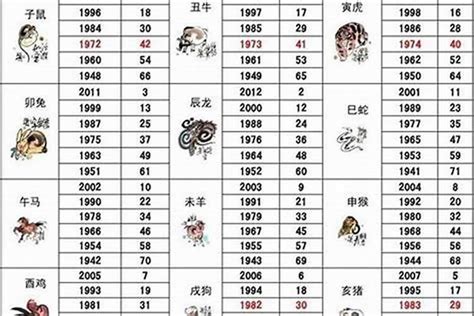 1976年的属相